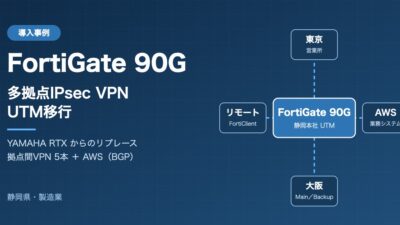 FortiGate 90G 多拠点IPsec VPN UTM移行 導入事例