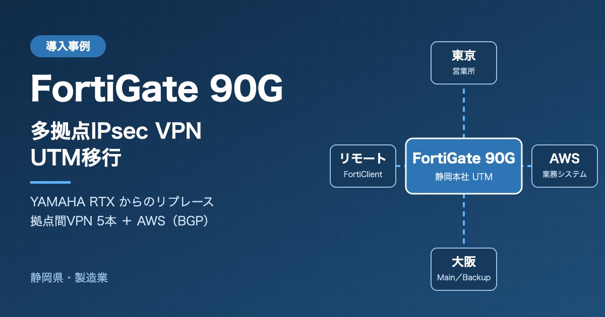 多拠点VPNを止めずにUTM化｜FortiGate 90Gへのルーター更改で実現したセキュリティ強化とリモートアクセス導入事例